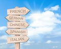 Wooden signpost with names of different languages against blue sky Royalty Free Stock Photo