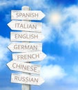 Wooden signpost with names of different languages against blue sky