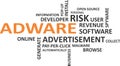 Word cloud - adware