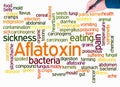 Word Cloud with AFLATOXIN concept create with text only