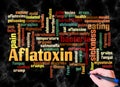 Word Cloud with AFLATOXIN concept create with text only