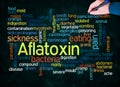 Word Cloud with AFLATOXIN concept create with text only