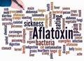 Word Cloud with AFLATOXIN concept create with text only