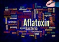 Word Cloud with AFLATOXIN concept create with text only