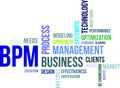 Word cloud - bpm Royalty Free Stock Photo
