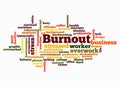 Word Cloud with BURNOUT concept create with text only