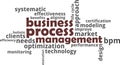 Word cloud - business process management Royalty Free Stock Photo