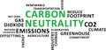 Word cloud - carbon neutrality