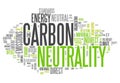 Word Cloud Carbon Neutrality