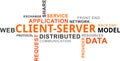 Word cloud - client server model