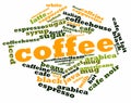 Word cloud for Coffee