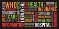 Health, insurance, medical - Word Cloud