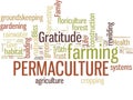 Permaculture word cloud