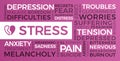 Stress, Depression, Anxiety - Word Cloud Royalty Free Stock Photo