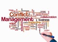 Word Cloud with CONFLICT MANAGEMENT concept create with text only Royalty Free Stock Photo