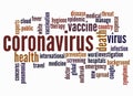 Word Cloud with CORONAVIRUS concept create with text only