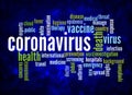 Word Cloud with CORONAVIRUS concept create with text only