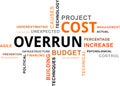 Word cloud - cost overrun