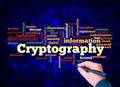 Word Cloud with CRYPTOGRAPHY concept create with text only