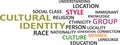 word cloud - cultural identity