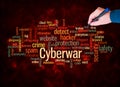 Word Cloud with CYBERWAR concept create with text only