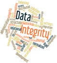 Word cloud for Data Integrity