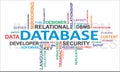 Word cloud - database Royalty Free Stock Photo