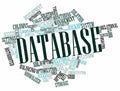 Word cloud for Database