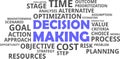 Word cloud - decision making