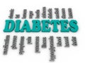 Word cloud - diabetes