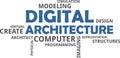 Word cloud - digital architecture Royalty Free Stock Photo