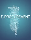 Word Cloud E-Procurement Royalty Free Stock Photo