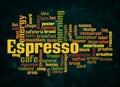 Word Cloud with ESPRESSO concept create with text only