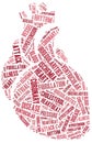 Word cloud heart disease related