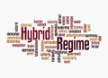 Word Cloud with HYBRID REGIME concept, isolated on a white background