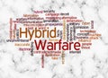Word Cloud with HYBRID WARFARE concept create with text only