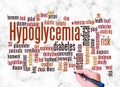 Word Cloud with HYPOGLYCEMIA concept create with text only