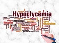 Word Cloud with HYPOGLYCEMIA concept create with text only