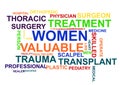 Woman and female medicine word cloud