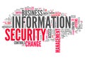 Word Cloud Information Security Royalty Free Stock Photo