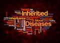 Word Cloud with INHERITED DISEASES concept create with text only