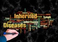 Word Cloud with INHERITED DISEASES concept create with text only