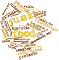Word cloud for Junk food
