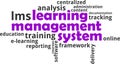 Word cloud - learning management system