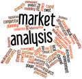 Word cloud for Market analysis