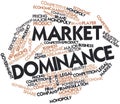 Word cloud for Market Dominance