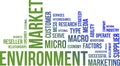 Word cloud - market environment Royalty Free Stock Photo
