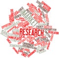 Word cloud for Market research