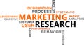 Word cloud - marketing research