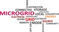 word cloud - microgrid Royalty Free Stock Photo